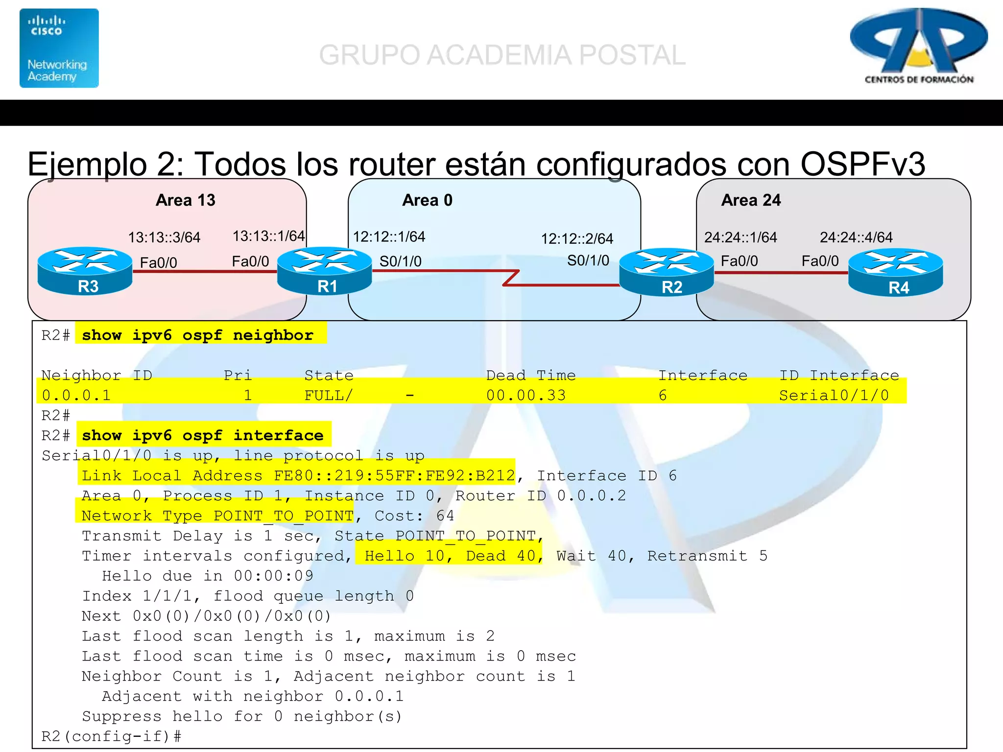 GRUPO ACADEMIA POSTAL
R2# show ipv6 ospf neighbor
Neighbor ID Pri State Dead Time Interface ID Interface
0.0.0.1 1 FULL/ - 00.00.33 6 Serial0/1/0
R2#
R2# show ipv6 ospf interface
Serial0/1/0 is up, line protocol is up
Link Local Address FE80::219:55FF:FE92:B212, Interface ID 6
Area 0, Process ID 1, Instance ID 0, Router ID 0.0.0.2
Network Type POINT_TO_POINT, Cost: 64
Transmit Delay is 1 sec, State POINT_TO_POINT,
Timer intervals configured, Hello 10, Dead 40, Wait 40, Retransmit 5
Hello due in 00:00:09
Index 1/1/1, flood queue length 0
Next 0x0(0)/0x0(0)/0x0(0)
Last flood scan length is 1, maximum is 2
Last flood scan time is 0 msec, maximum is 0 msec
Neighbor Count is 1, Adjacent neighbor count is 1
Adjacent with neighbor 0.0.0.1
Suppress hello for 0 neighbor(s)
R2(config-if)#
Ejemplo 2: Todos los router están configurados con OSPFv3
S0/1/0 S0/1/0
R1
12:12::2/64
R2
Area 13 Area 0
12:12::1/64
Fa0/0
13:13::1/64
R3
Fa0/0
13:13::3/64
Area 24
24:24::4/64
R4
Fa0/0
24:24::1/64
Fa0/0
 