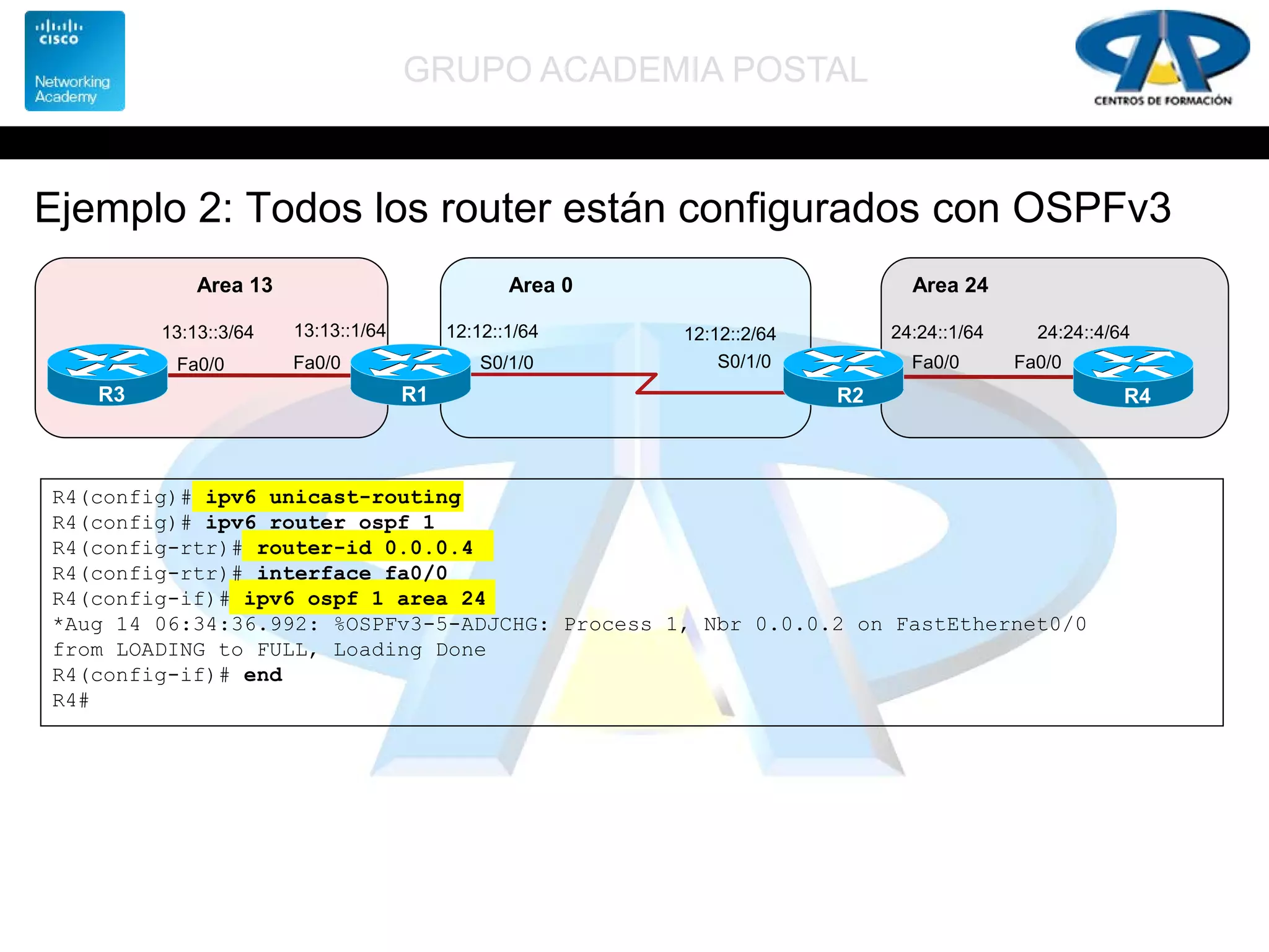 GRUPO ACADEMIA POSTAL
Ejemplo 2: Todos los router están configurados con OSPFv3
S0/1/0 S0/1/0
R1
12:12::2/64
R2
Area 13 Area 0
12:12::1/64
Fa0/0
13:13::1/64
R3
Fa0/0
13:13::3/64
Area 24
24:24::4/64
R4
Fa0/0
24:24::1/64
Fa0/0
R4(config)# ipv6 unicast-routing
R4(config)# ipv6 router ospf 1
R4(config-rtr)# router-id 0.0.0.4
R4(config-rtr)# interface fa0/0
R4(config-if)# ipv6 ospf 1 area 24
*Aug 14 06:34:36.992: %OSPFv3-5-ADJCHG: Process 1, Nbr 0.0.0.2 on FastEthernet0/0
from LOADING to FULL, Loading Done
R4(config-if)# end
R4#
 