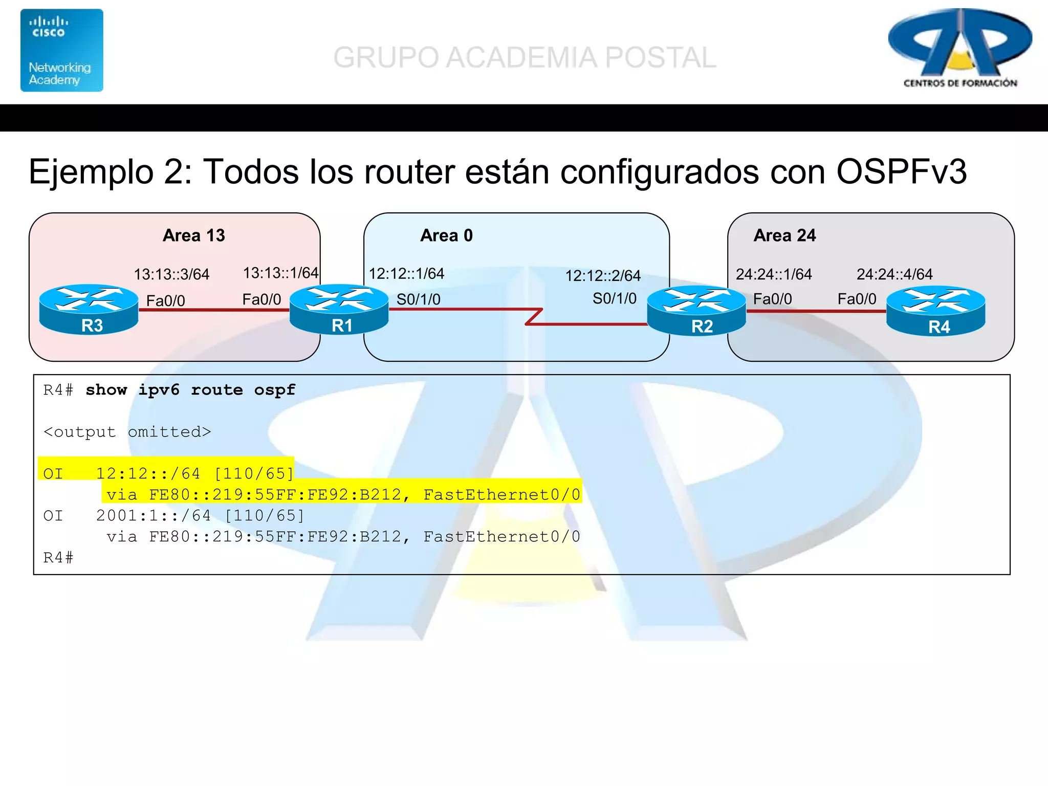 GRUPO ACADEMIA POSTAL
Ejemplo 2: Todos los router están configurados con OSPFv3
S0/1/0 S0/1/0
R1
12:12::2/64
R2
Area 13 Area 0
12:12::1/64
Fa0/0
13:13::1/64
R3
Fa0/0
13:13::3/64
Area 24
24:24::4/64
R4
Fa0/0
24:24::1/64
Fa0/0
R4# show ipv6 route ospf
<output omitted>
OI 12:12::/64 [110/65]
via FE80::219:55FF:FE92:B212, FastEthernet0/0
OI 2001:1::/64 [110/65]
via FE80::219:55FF:FE92:B212, FastEthernet0/0
R4#
 