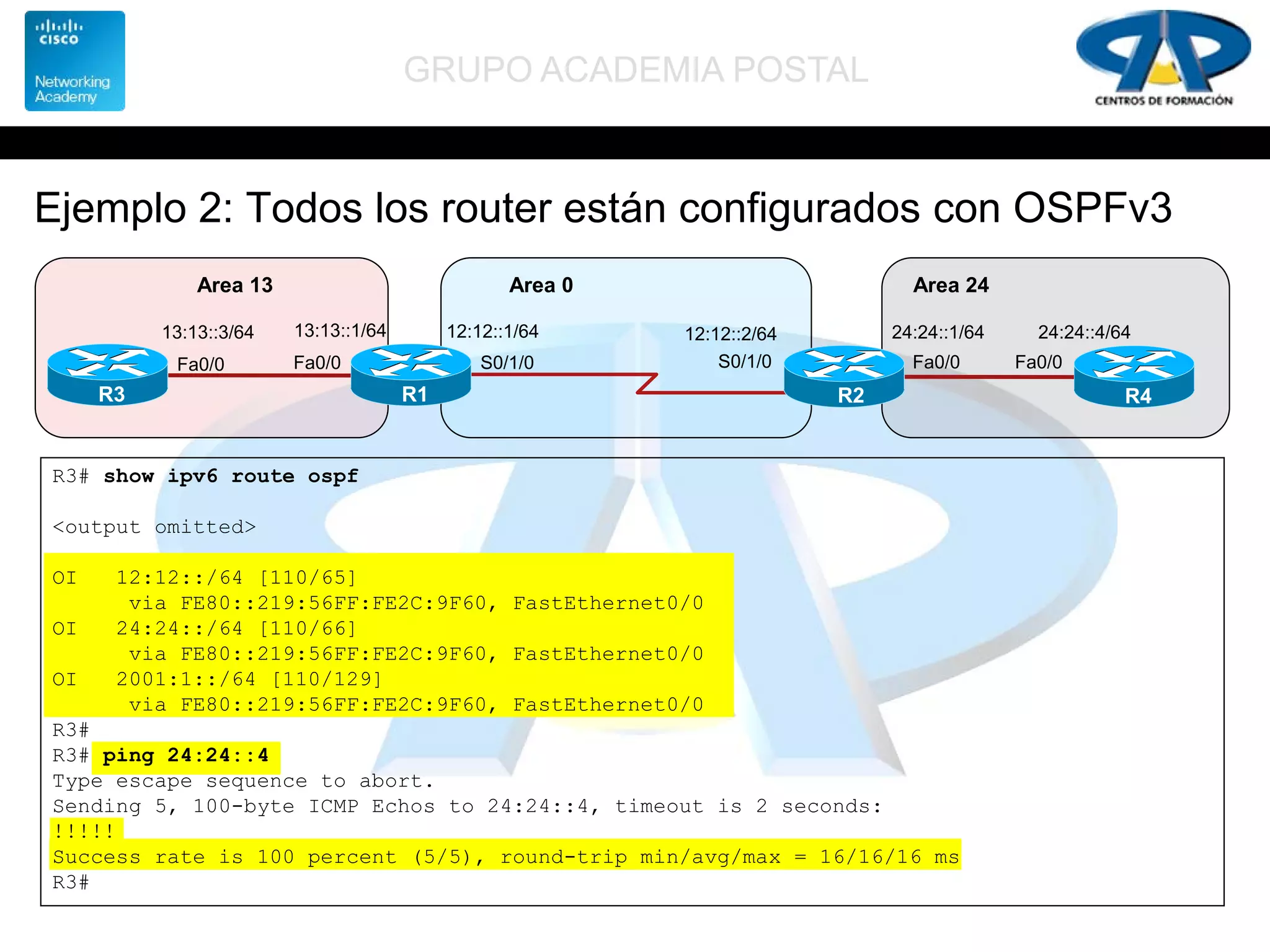 GRUPO ACADEMIA POSTAL
Ejemplo 2: Todos los router están configurados con OSPFv3
S0/1/0 S0/1/0
R1
12:12::2/64
R2
Area 13 Area 0
12:12::1/64
Fa0/0
13:13::1/64
R3
Fa0/0
13:13::3/64
Area 24
24:24::4/64
R4
Fa0/0
24:24::1/64
Fa0/0
R3# show ipv6 route ospf
<output omitted>
OI 12:12::/64 [110/65]
via FE80::219:56FF:FE2C:9F60, FastEthernet0/0
OI 24:24::/64 [110/66]
via FE80::219:56FF:FE2C:9F60, FastEthernet0/0
OI 2001:1::/64 [110/129]
via FE80::219:56FF:FE2C:9F60, FastEthernet0/0
R3#
R3# ping 24:24::4
Type escape sequence to abort.
Sending 5, 100-byte ICMP Echos to 24:24::4, timeout is 2 seconds:
!!!!!
Success rate is 100 percent (5/5), round-trip min/avg/max = 16/16/16 ms
R3#
 
