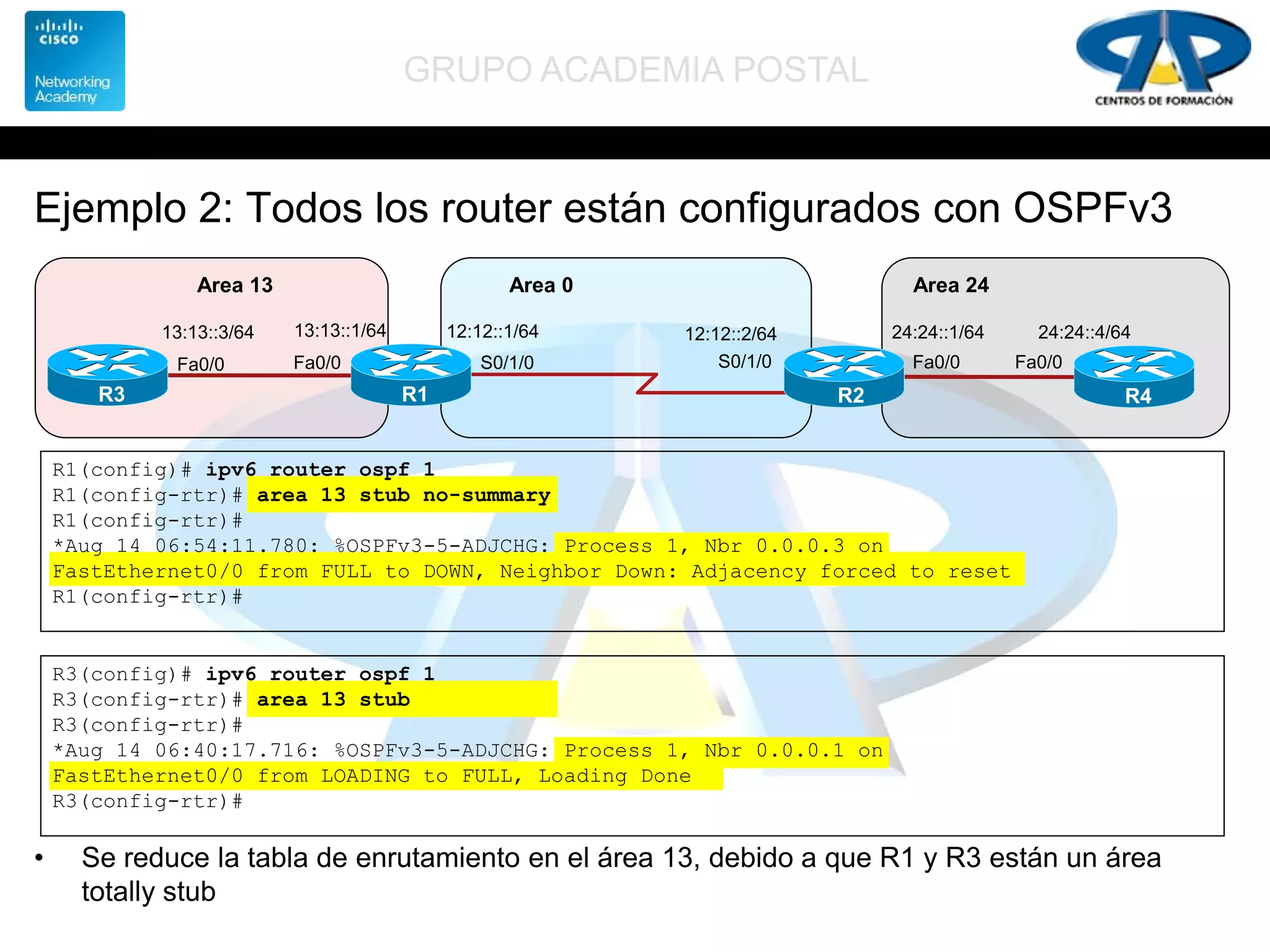 GRUPO ACADEMIA POSTAL
Ejemplo 2: Todos los router están configurados con OSPFv3
• Se reduce la tabla de enrutamiento en el área 13, debido a que R1 y R3 están un área
totally stub
S0/1/0 S0/1/0
R1
12:12::2/64
R2
Area 13 Area 0
12:12::1/64
Fa0/0
13:13::1/64
R3
Fa0/0
13:13::3/64
Area 24
24:24::4/64
R4
Fa0/0
24:24::1/64
Fa0/0
R1(config)# ipv6 router ospf 1
R1(config-rtr)# area 13 stub no-summary
R1(config-rtr)#
*Aug 14 06:54:11.780: %OSPFv3-5-ADJCHG: Process 1, Nbr 0.0.0.3 on
FastEthernet0/0 from FULL to DOWN, Neighbor Down: Adjacency forced to reset
R1(config-rtr)#
R3(config)# ipv6 router ospf 1
R3(config-rtr)# area 13 stub
R3(config-rtr)#
*Aug 14 06:40:17.716: %OSPFv3-5-ADJCHG: Process 1, Nbr 0.0.0.1 on
FastEthernet0/0 from LOADING to FULL, Loading Done
R3(config-rtr)#
 