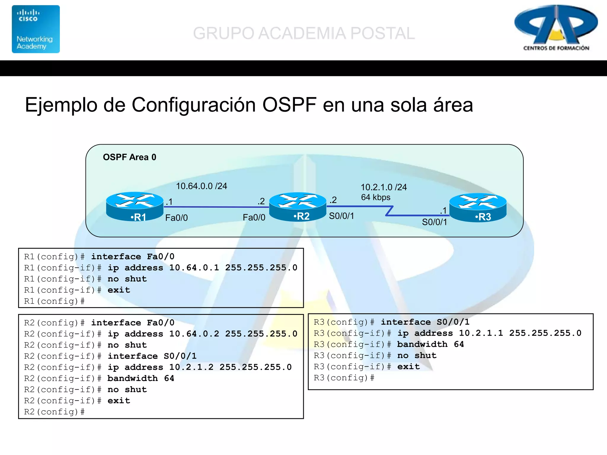 GRUPO ACADEMIA POSTAL
Ejemplo de Configuración OSPF en una sola área
•R2 •R3
OSPF Area 0
S0/0/1
S0/0/1
64 kbps
10.2.1.0 /24
.2
.1
•R1 Fa0/0
.1
Fa0/0
.2
10.64.0.0 /24
R2(config)# interface Fa0/0
R2(config-if)# ip address 10.64.0.2 255.255.255.0
R2(config-if)# no shut
R2(config-if)# interface S0/0/1
R2(config-if)# ip address 10.2.1.2 255.255.255.0
R2(config-if)# bandwidth 64
R2(config-if)# no shut
R2(config-if)# exit
R2(config)#
R1(config)# interface Fa0/0
R1(config-if)# ip address 10.64.0.1 255.255.255.0
R1(config-if)# no shut
R1(config-if)# exit
R1(config)#
R3(config)# interface S0/0/1
R3(config-if)# ip address 10.2.1.1 255.255.255.0
R3(config-if)# bandwidth 64
R3(config-if)# no shut
R3(config-if)# exit
R3(config)#
 