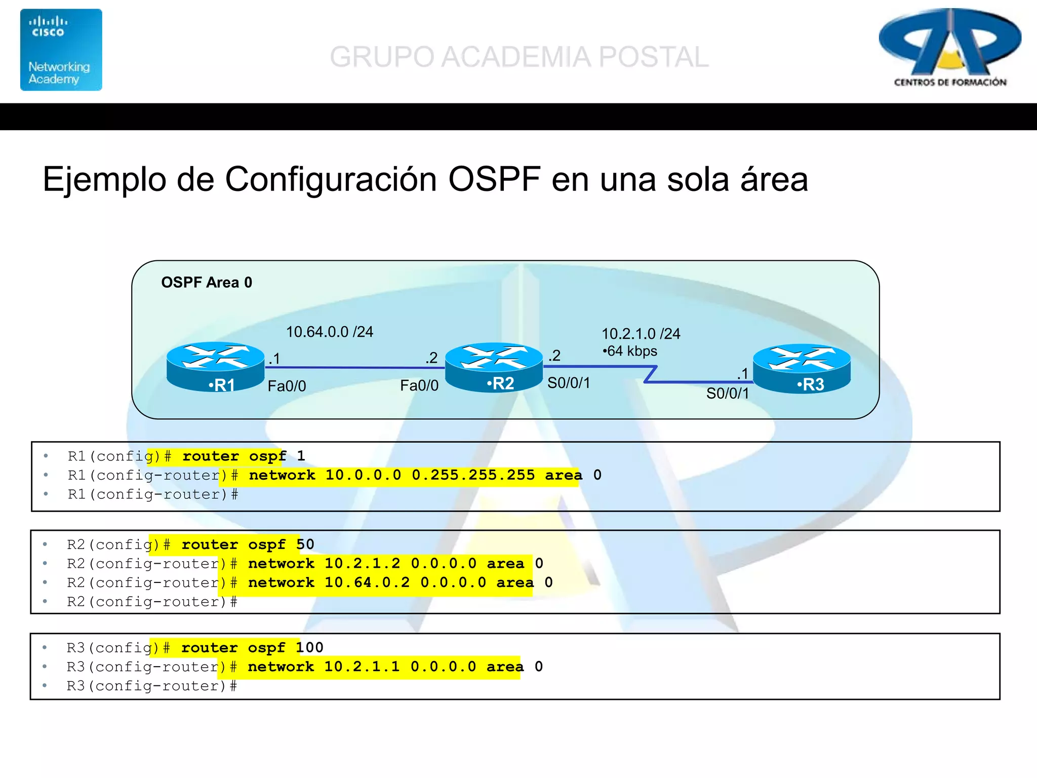 GRUPO ACADEMIA POSTAL
•R2 •R3
OSPF Area 0
S0/0/1
S0/0/1
•64 kbps
10.2.1.0 /24
.2
.1
•R1 Fa0/0
.1
Fa0/0
.2
10.64.0.0 /24
• R1(config)# router ospf 1
• R1(config-router)# network 10.0.0.0 0.255.255.255 area 0
• R1(config-router)#
• R2(config)# router ospf 50
• R2(config-router)# network 10.2.1.2 0.0.0.0 area 0
• R2(config-router)# network 10.64.0.2 0.0.0.0 area 0
• R2(config-router)#
• R3(config)# router ospf 100
• R3(config-router)# network 10.2.1.1 0.0.0.0 area 0
• R3(config-router)#
Ejemplo de Configuración OSPF en una sola área
 