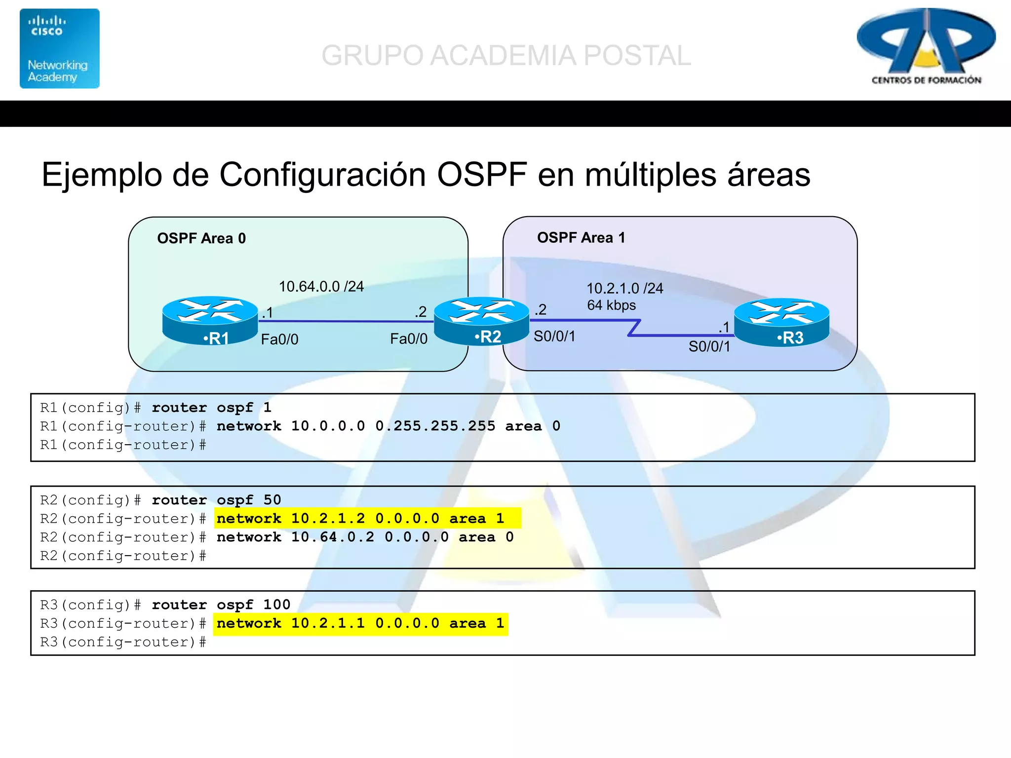 GRUPO ACADEMIA POSTAL
•R2 •R3
OSPF Area 0
S0/0/1
S0/0/1
64 kbps
10.2.1.0 /24
.2
.1
•R1 Fa0/0
.1
Fa0/0
.2
10.64.0.0 /24
OSPF Area 1
R1(config)# router ospf 1
R1(config-router)# network 10.0.0.0 0.255.255.255 area 0
R1(config-router)#
R2(config)# router ospf 50
R2(config-router)# network 10.2.1.2 0.0.0.0 area 1
R2(config-router)# network 10.64.0.2 0.0.0.0 area 0
R2(config-router)#
R3(config)# router ospf 100
R3(config-router)# network 10.2.1.1 0.0.0.0 area 1
R3(config-router)#
Ejemplo de Configuración OSPF en múltiples áreas
 