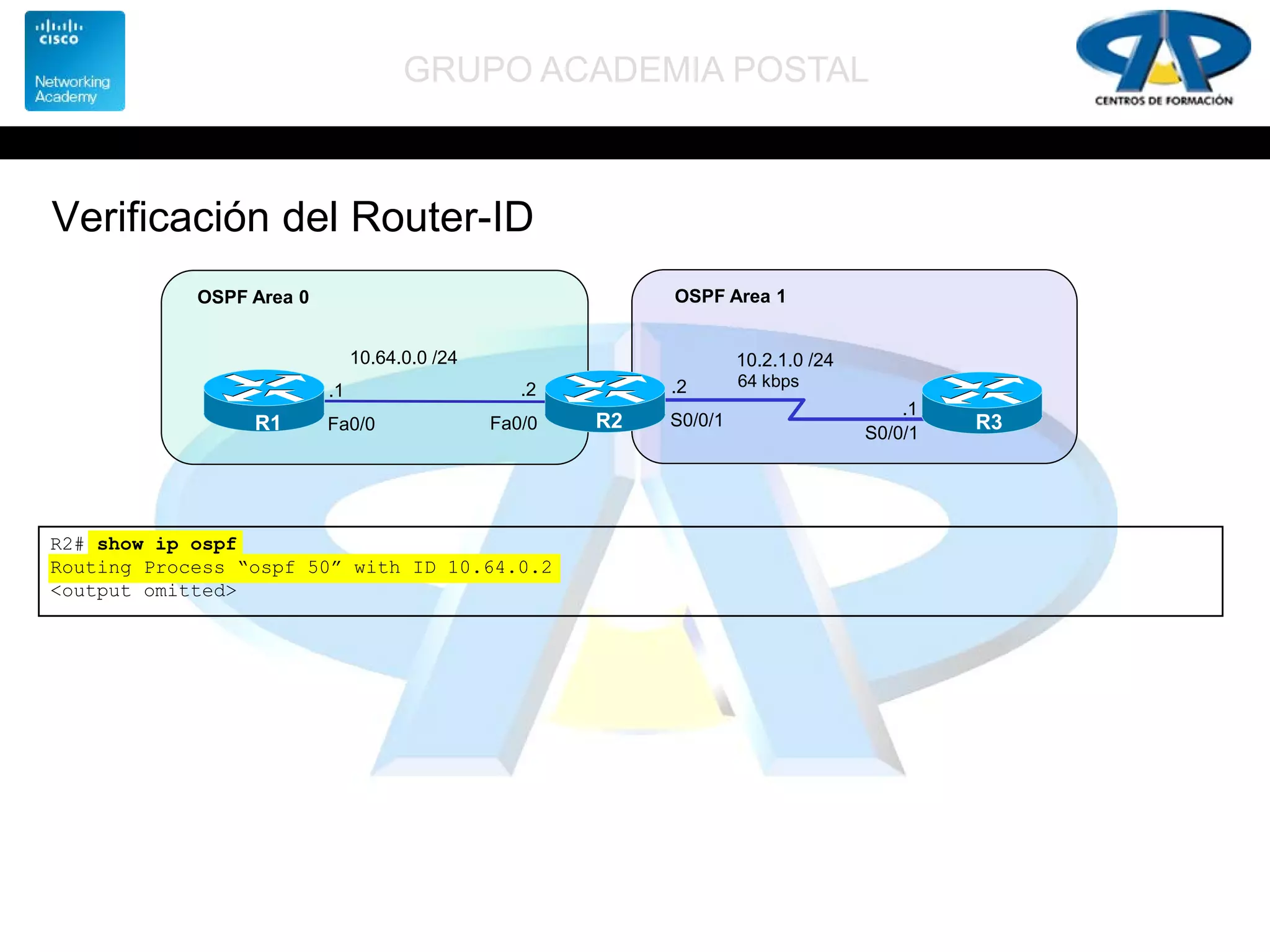 GRUPO ACADEMIA POSTAL
Verificación del Router-ID
R2 R3
OSPF Area 0
S0/0/1
S0/0/1
64 kbps
10.2.1.0 /24
.2
.1
R1 Fa0/0
.1
Fa0/0
.2
10.64.0.0 /24
OSPF Area 1
R2# show ip ospf
Routing Process “ospf 50” with ID 10.64.0.2
<output omitted>
 