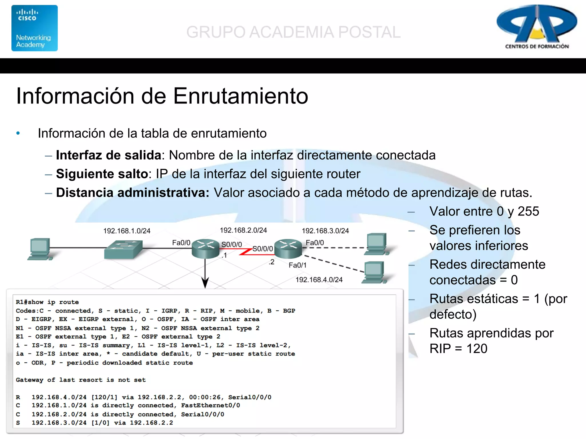 GRUPO ACADEMIA POSTAL
Información de Enrutamiento
• Información de la tabla de enrutamiento
– Interfaz de salida: Nombre de la interfaz directamente conectada
– Siguiente salto: IP de la interfaz del siguiente router
– Distancia administrativa: Valor asociado a cada método de aprendizaje de rutas.
– Valor entre 0 y 255
– Se prefieren los
valores inferiores
– Redes directamente
conectadas = 0
– Rutas estáticas = 1 (por
defecto)
– Rutas aprendidas por
RIP = 120
 