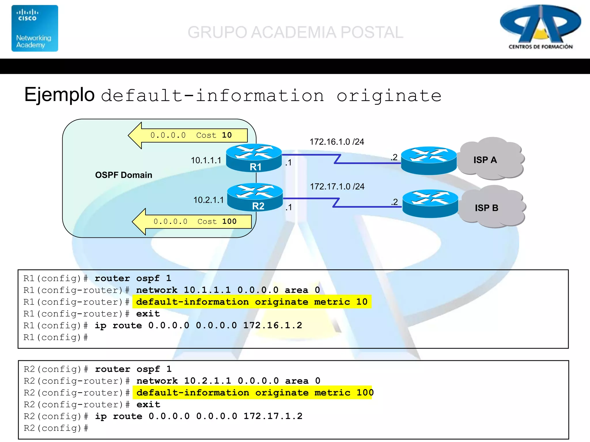 GRUPO ACADEMIA POSTAL
Ejemplo default-information originate
R1(config)# router ospf 1
R1(config-router)# network 10.1.1.1 0.0.0.0 area 0
R1(config-router)# default-information originate metric 10
R1(config-router)# exit
R1(config)# ip route 0.0.0.0 0.0.0.0 172.16.1.2
R1(config)#
R1
R2
OSPF Domain
ISP A.1
172.16.1.0 /24
.2
ISP B
10.1.1.1
10.2.1.1
.1
172.17.1.0 /24
.2
0.0.0.0 Cost 10
0.0.0.0 Cost 100
R2(config)# router ospf 1
R2(config-router)# network 10.2.1.1 0.0.0.0 area 0
R2(config-router)# default-information originate metric 100
R2(config-router)# exit
R2(config)# ip route 0.0.0.0 0.0.0.0 172.17.1.2
R2(config)#
 