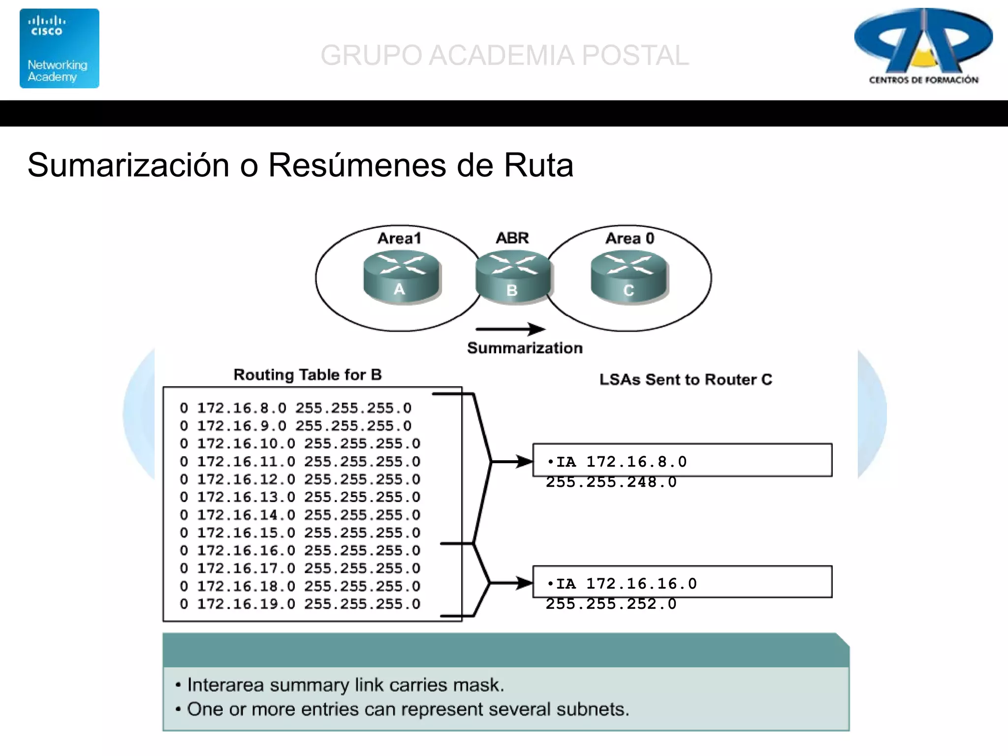 GRUPO ACADEMIA POSTAL
Sumarización o Resúmenes de Ruta
•IA 172.16.16.0
255.255.252.0
•IA 172.16.8.0
255.255.248.0
 
