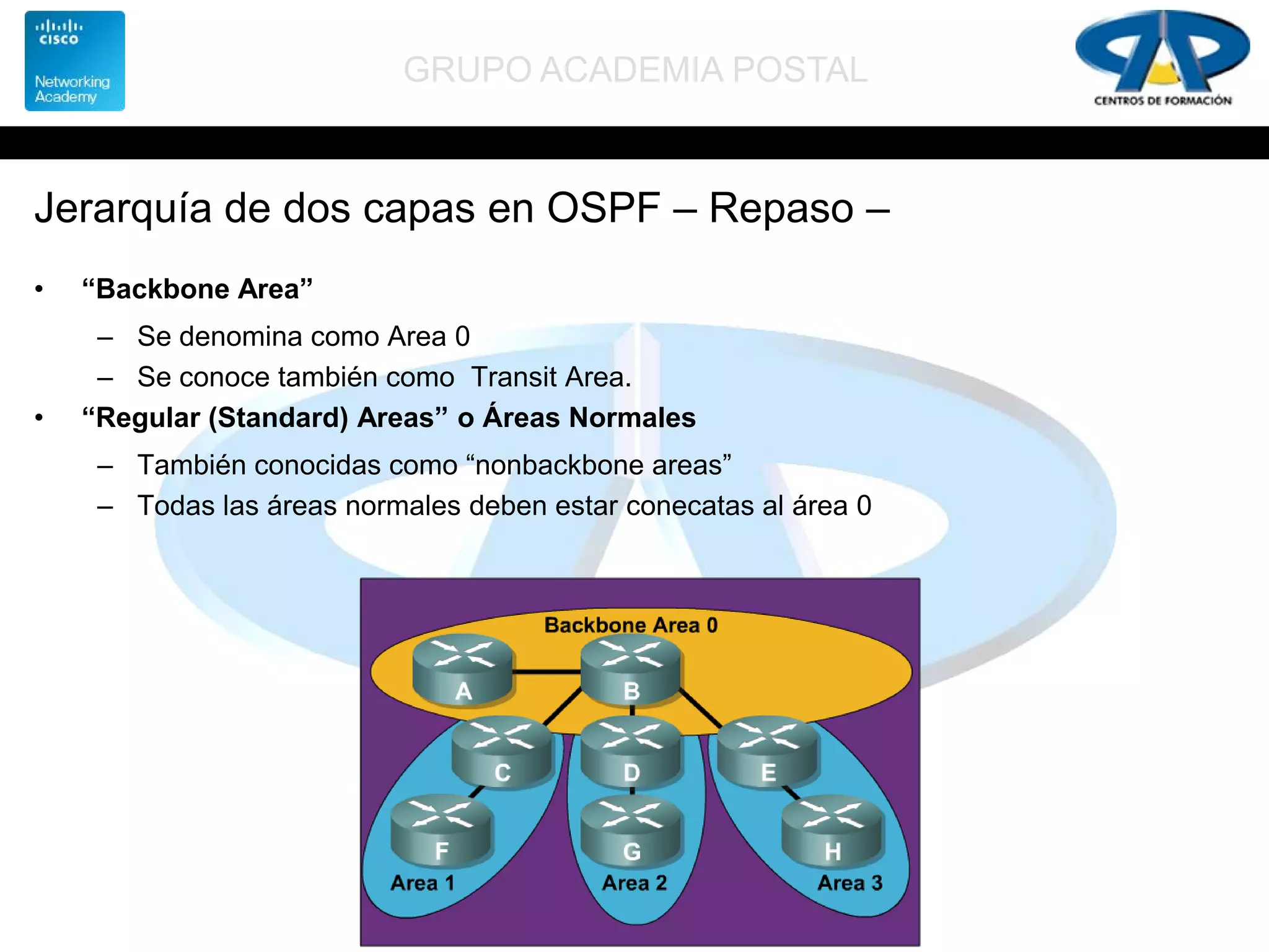 GRUPO ACADEMIA POSTAL
Jerarquía de dos capas en OSPF – Repaso –
• “Backbone Area”
– Se denomina como Area 0
– Se conoce también como Transit Area.
• “Regular (Standard) Areas” o Áreas Normales
– También conocidas como “nonbackbone areas”
– Todas las áreas normales deben estar conecatas al área 0
 