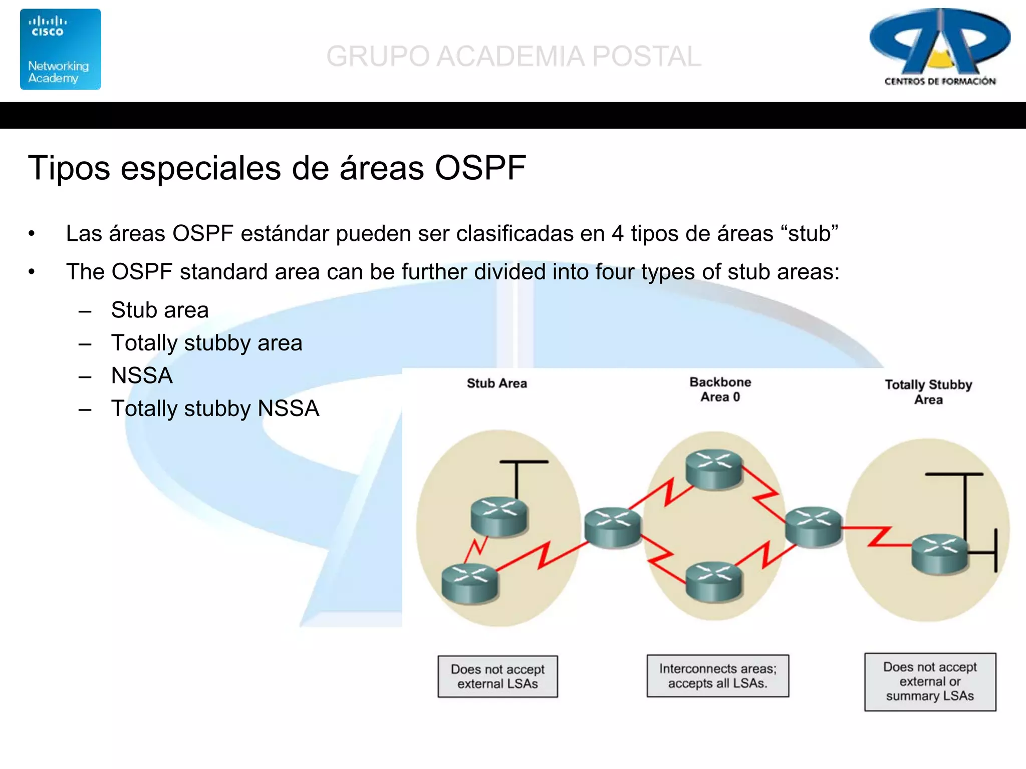GRUPO ACADEMIA POSTAL
Tipos especiales de áreas OSPF
• Las áreas OSPF estándar pueden ser clasificadas en 4 tipos de áreas “stub”
• The OSPF standard area can be further divided into four types of stub areas:
– Stub area
– Totally stubby area
– NSSA
– Totally stubby NSSA
 