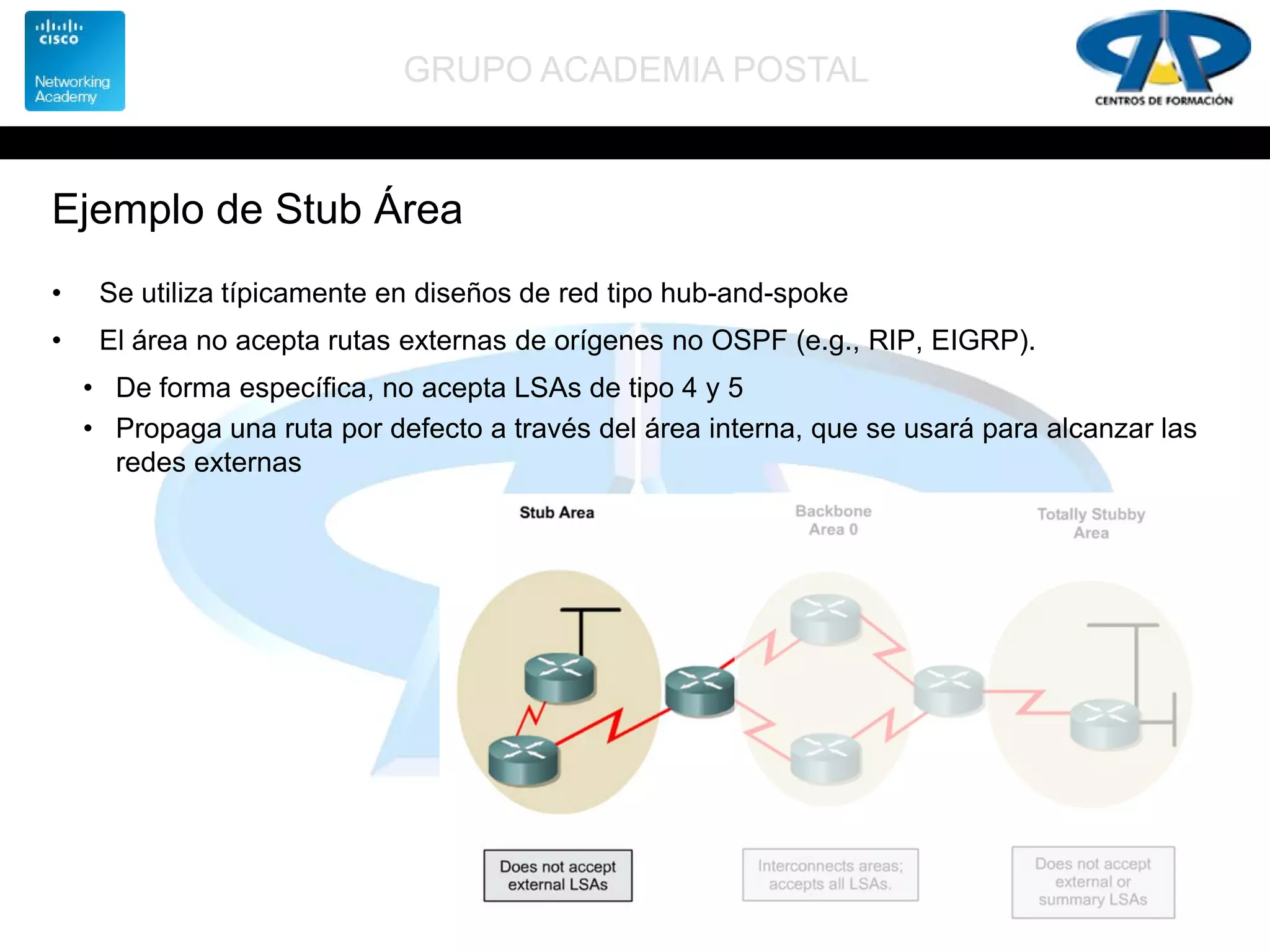 GRUPO ACADEMIA POSTAL
Ejemplo de Stub Área
• Se utiliza típicamente en diseños de red tipo hub-and-spoke
• El área no acepta rutas externas de orígenes no OSPF (e.g., RIP, EIGRP).
• De forma específica, no acepta LSAs de tipo 4 y 5
• Propaga una ruta por defecto a través del área interna, que se usará para alcanzar las
redes externas
 