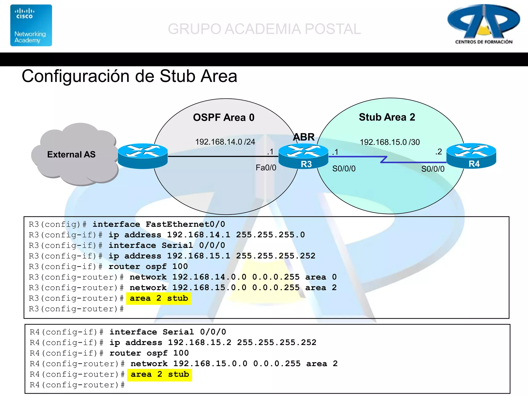 GRUPO ACADEMIA POSTAL
Configuración de Stub Area
R3(config)# interface FastEthernet0/0
R3(config-if)# ip address 192.168.14.1 255.255.255.0
R3(config-if)# interface Serial 0/0/0
R3(config-if)# ip address 192.168.15.1 255.255.255.252
R3(config-if)# router ospf 100
R3(config-router)# network 192.168.14.0.0 0.0.0.255 area 0
R3(config-router)# network 192.168.15.0.0 0.0.0.255 area 2
R3(config-router)# area 2 stub
R3(config-router)#
External AS
R3
ABR
.1
R4
.1 .2
Fa0/0 S0/0/0 S0/0/0
192.168.15.0 /30192.168.14.0 /24
OSPF Area 0 Stub Area 2
R4(config-if)# interface Serial 0/0/0
R4(config-if)# ip address 192.168.15.2 255.255.255.252
R4(config-if)# router ospf 100
R4(config-router)# network 192.168.15.0.0 0.0.0.255 area 2
R4(config-router)# area 2 stub
R4(config-router)#
 
