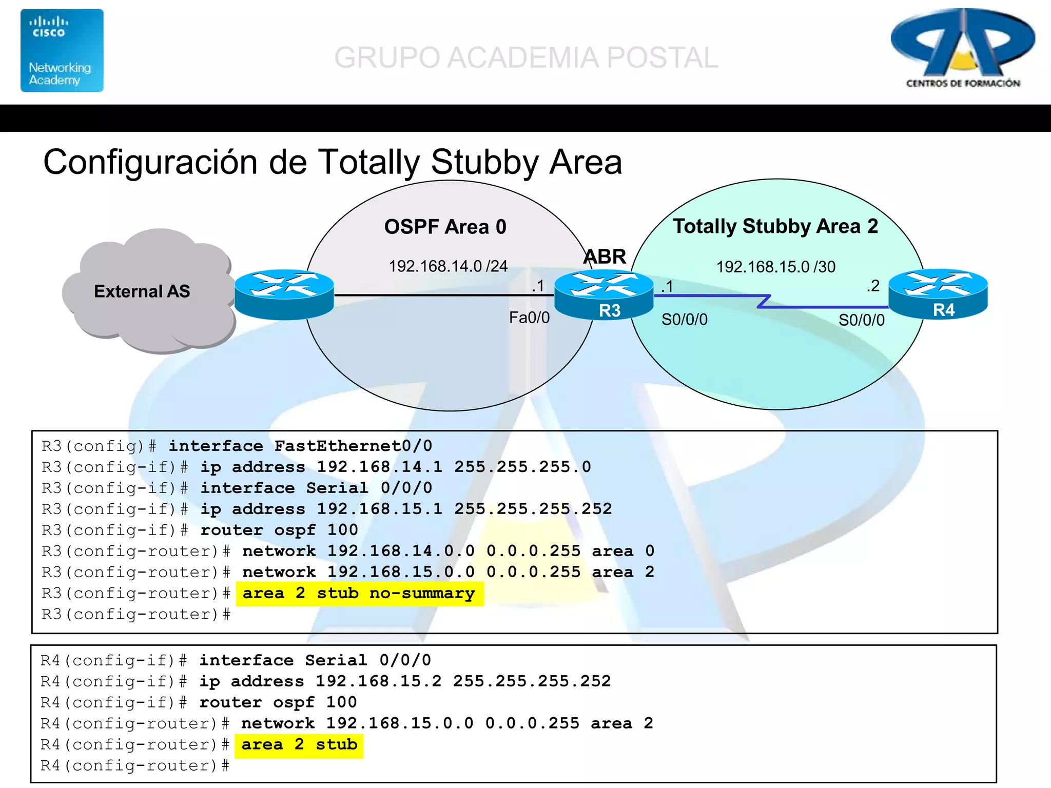 GRUPO ACADEMIA POSTAL
Configuración de Totally Stubby Area
R3(config)# interface FastEthernet0/0
R3(config-if)# ip address 192.168.14.1 255.255.255.0
R3(config-if)# interface Serial 0/0/0
R3(config-if)# ip address 192.168.15.1 255.255.255.252
R3(config-if)# router ospf 100
R3(config-router)# network 192.168.14.0.0 0.0.0.255 area 0
R3(config-router)# network 192.168.15.0.0 0.0.0.255 area 2
R3(config-router)# area 2 stub no-summary
R3(config-router)#
External AS
R3
ABR
.1
R4
.1 .2
Fa0/0 S0/0/0 S0/0/0
192.168.15.0 /30192.168.14.0 /24
OSPF Area 0 Totally Stubby Area 2
R4(config-if)# interface Serial 0/0/0
R4(config-if)# ip address 192.168.15.2 255.255.255.252
R4(config-if)# router ospf 100
R4(config-router)# network 192.168.15.0.0 0.0.0.255 area 2
R4(config-router)# area 2 stub
R4(config-router)#
 