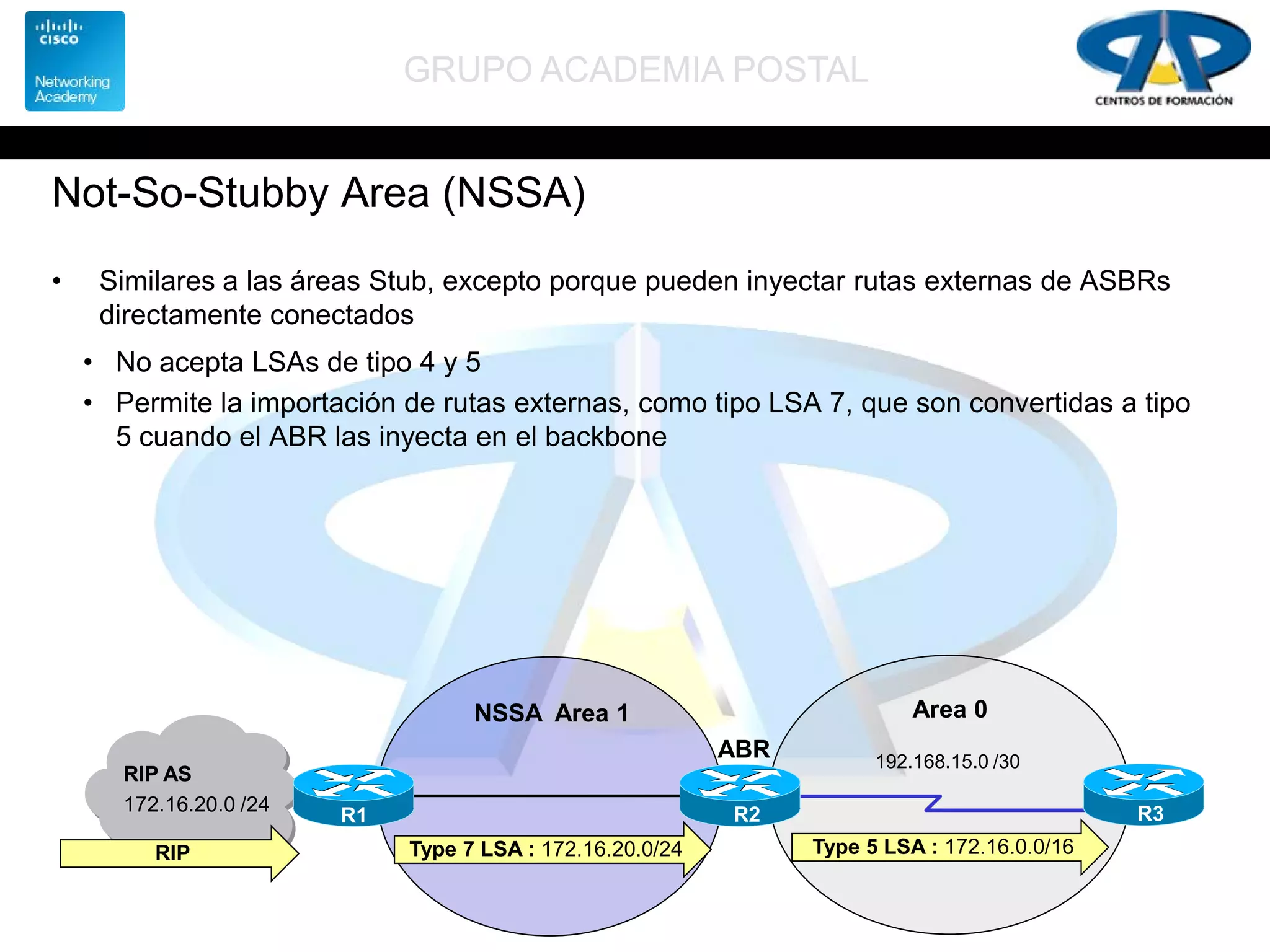 GRUPO ACADEMIA POSTAL
Not-So-Stubby Area (NSSA)
• Similares a las áreas Stub, excepto porque pueden inyectar rutas externas de ASBRs
directamente conectados
• No acepta LSAs de tipo 4 y 5
• Permite la importación de rutas externas, como tipo LSA 7, que son convertidas a tipo
5 cuando el ABR las inyecta en el backbone
RIP AS
172.16.20.0 /24 R2
ABR
R3
192.168.15.0 /30
NSSA Area 1 Area 0
R1
RIP Type 7 LSA : 172.16.20.0/24 Type 5 LSA : 172.16.0.0/16
 