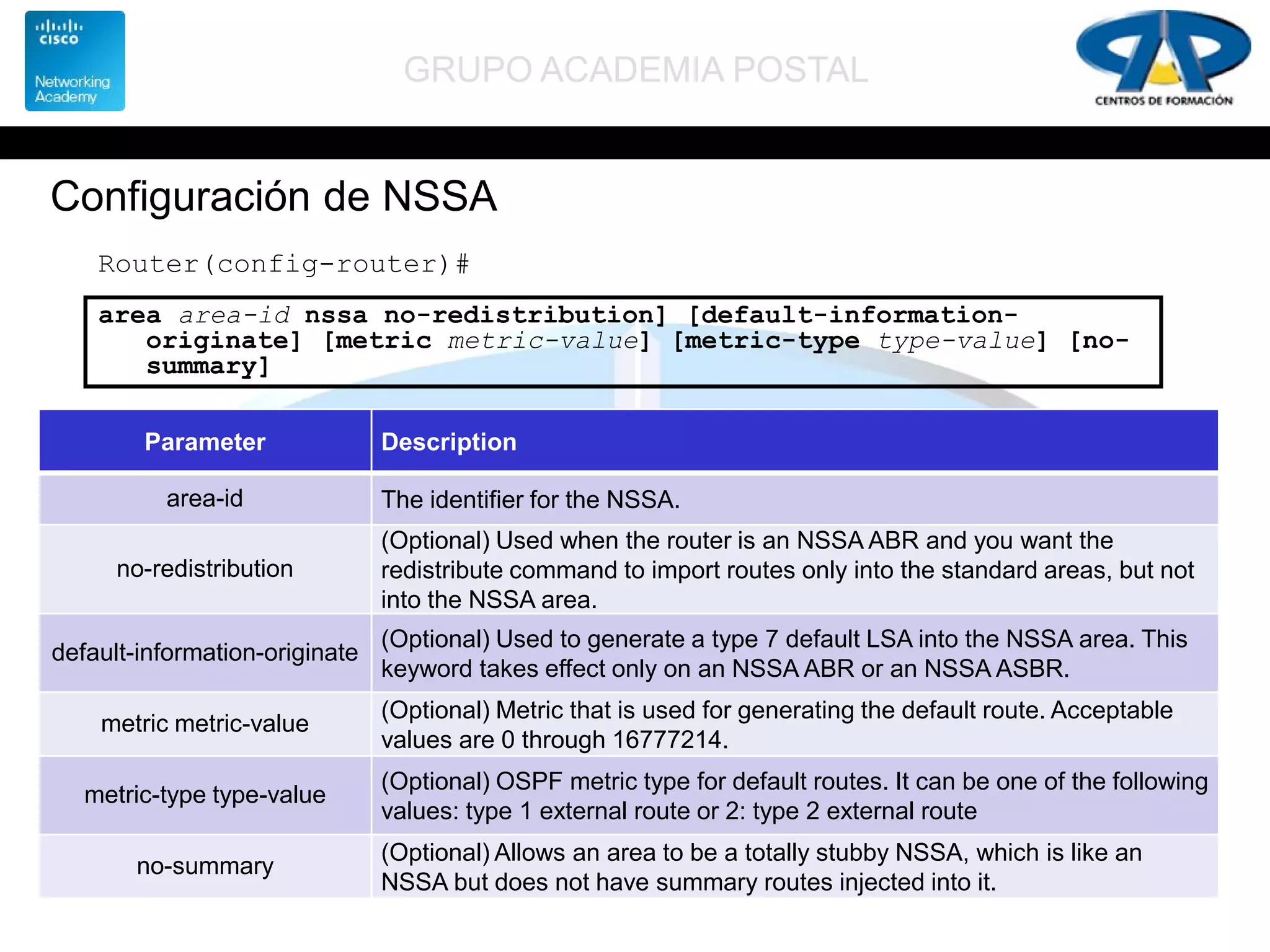 GRUPO ACADEMIA POSTAL
Configuración de NSSA
Router(config-router)#
area area-id nssa no-redistribution] [default-information-
originate] [metric metric-value] [metric-type type-value] [no-
summary]
Parameter Description
area-id The identifier for the NSSA.
no-redistribution
(Optional) Used when the router is an NSSA ABR and you want the
redistribute command to import routes only into the standard areas, but not
into the NSSA area.
default-information-originate
(Optional) Used to generate a type 7 default LSA into the NSSA area. This
keyword takes effect only on an NSSA ABR or an NSSA ASBR.
metric metric-value
(Optional) Metric that is used for generating the default route. Acceptable
values are 0 through 16777214.
metric-type type-value
(Optional) OSPF metric type for default routes. It can be one of the following
values: type 1 external route or 2: type 2 external route
no-summary
(Optional) Allows an area to be a totally stubby NSSA, which is like an
NSSA but does not have summary routes injected into it.
 