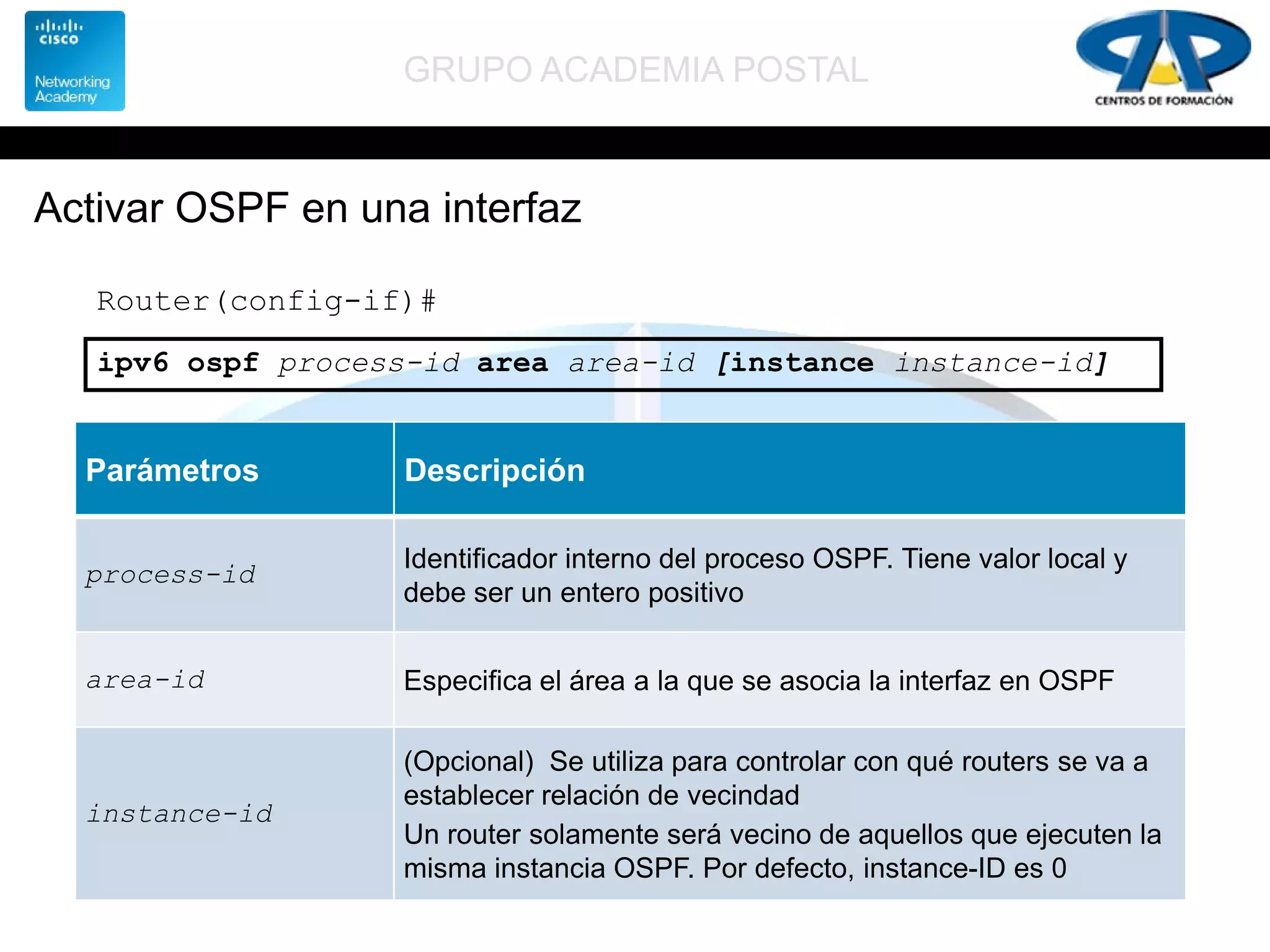 GRUPO ACADEMIA POSTAL
Activar OSPF en una interfaz
Router(config-if)#
ipv6 ospf process-id area area-id [instance instance-id]
Parámetros Descripción
process-id
Identificador interno del proceso OSPF. Tiene valor local y
debe ser un entero positivo
area-id Especifica el área a la que se asocia la interfaz en OSPF
instance-id
(Opcional) Se utiliza para controlar con qué routers se va a
establecer relación de vecindad
Un router solamente será vecino de aquellos que ejecuten la
misma instancia OSPF. Por defecto, instance-ID es 0
 