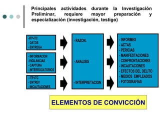 Principales actividades durante la Investigación
 Preliminar,   requiere     mayor      preparación y
 especialización (investigación, testigo)


-ITP-ITC                                  - INFORMES
- DATOS
                       - RAZON.
- ENTREGA
                                          - ACTAS
                                          - PERICIAS
- INFORMACION                             - MANIFESTACIONES
-VIGILANCIAS           - ANALISIS         - CONFRONTACIONES
- CAPTURA                                 - INCAUTACIONES
- INTERROGATORIOS                         - EFECTOS DEL DELITO
- ITP-ITC                                 - MEDIOS EMPLEADOS
- ENTREV               - INTERPRETACION   - FOTOGRAFIAS
- INCAUTACIONES



                  ELEMENTOS DE CONVICCIÓN
 