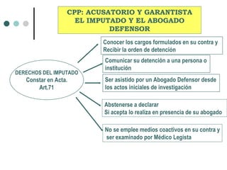 CPP: ACUSATORIO Y GARANTISTA
                    EL IMPUTADO Y EL ABOGADO
                            DEFENSOR
                          Conocer los cargos formulados en su contra y
                          Recibir la orden de detención
                          Comunicar su detención a una persona o
                          institución
DERECHOS DEL IMPUTADO
   Constar en Acta.       Ser asistido por un Abogado Defensor desde
       Art.71             los actos iniciales de investigación

                          Abstenerse a declarar
                          Si acepta lo realiza en presencia de su abogado

                          No se emplee medios coactivos en su contra y
                          ser examinado por Médico Legista
 
