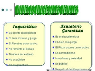 Inquisitivo                    Acusatorio
♣ Es escrito (expediente)
                                    Garantista
                              ♣ Es oral (audiencias)
♣ El Juez instruye y juzga
                              ♣ El Juez sólo juzga
♣ El Fiscal es actor pasivo
                              ♣ El Fiscal asume un rol activo
♣ No fomenta el debate
                              ♣ Es contradictorio
♣ Tiende a ser extenso

♣ No es público               ♣ Inmediatez y celeridad

♣ No es garantista            ♣ Es público

                              ♣ Respeto al debido proceso
 