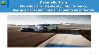 12
Desarrollo Tiens
No sólo ganar desde el punto de inicio,
hay que ganar aún más en el punto de inflexión
 