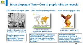 Tercer despegue Tiens—Crea tu propio reino de negocio
13
1995 Primer despegue Tiens
Centros dentro de la red
Redes dentro del centro
1997 Segundo despegue Tiens
Tres redes en uno
interacción de séis redes
2016 Tercer despegue Tiens
Un cuerpo y dos alas
Dos años y cuatro meses
en China. Haber
desarrollado 3 millones
560 mil distribuidores
Acumular hasta llegar a 40 millones
de distribuidores a nivel mundial,
contar con cobertura comercial en
194 países y constituir sucursales en
110 países.
Aumentar la velocidad,
incrementar la cantidad y
elevar la venta. Elevar la calidad
en todo aspecto. Cobertura
comercial por todo el mundo.
 