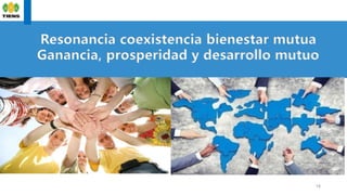 18
Resonancia coexistencia bienestar mutua
Ganancia, prosperidad y desarrollo mutuo
 