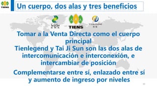 Un cuerpo, dos alas y tres beneficios
20
Tomar a la Venta Directa como el cuerpo
principal
Tienlegend y Tai Ji Sun son las dos alas de
intercomunicación e interconexión, e
intercambiar de posición
Complementarse entre sí, enlazado entre sí
y aumento de ingreso por niveles
 