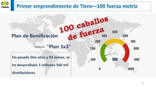 Primer emprendimiento de Tiens—100 fuerza motriz
23
Plan de Bonificación
——“Plan 3x3”
Ha pasado Dos años y 04 meses, se
ha desarrollado 3 millones 560 mil
distribuidores.
100
0 1000
200
100
300
400
800
900
700
600
500
 