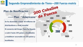 Segundo Emprendimiento de Tiens—200 Fuerza motriz
24
200
0 1000
200
100
300
400
800
900
700
600
500
Plan de Bonificación：
—— Plan “Americano”
Se ha alcanzado a tener 30 millones de
distribuidores a nivel mundial
El comercio del Grupo Tiens ha llegado
a cubrir hasta 194 países y localidades
y establecer sucursales en 110 países y
localidades.
 
