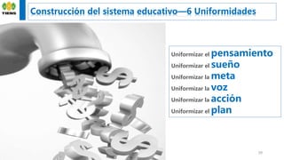 Construcción del sistema educativo—6 Uniformidades
29
Uniformizar el pensamiento
Uniformizar el sueño
Uniformizar la meta
Uniformizar la voz
Uniformizar la acción
Uniformizar el plan
 