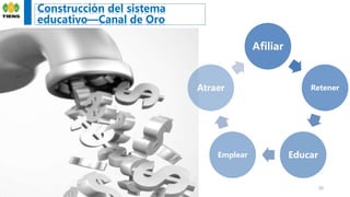 Construcción del sistema
educativo—Canal de Oro
30
Afiliar
Retener
EducarEmplear
Atraer
 