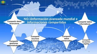 34
人力资源共享
NO.1Información avanzada mundial e
informaciones compartidasCompartir datos
financieros
Compartir
gestiones
administrativas
Compartir
recursos
humanos
Compartir
datos
comerciales
Compartir datos
informáticos
Compartir
los puntos
legales
 