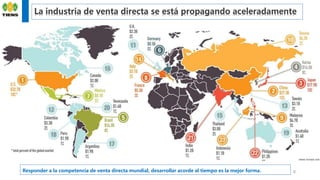 La industria de venta directa se está propagando aceleradamente
6Responder a la competencia de venta directa mundial, desarrollar acorde al tiempo es la mejor forma.
 