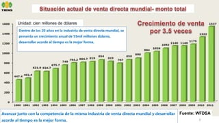 8
Dentro de los 20 años en la industria de venta directa mundial, se
presenta un crecimiento anual de 55mil millones dólares,
desarrollar acorde al tiempo es la mejor forma.
顺应全球直销行业竞争，与时俱进发展才是硬道理
Unidad: cien millones de dólares
Fuente: WFDSAAvanzar junto con la competencia de la misma industria de venta directa mundial y desarrollar
acorde al tiempo es la mejor forma.
 