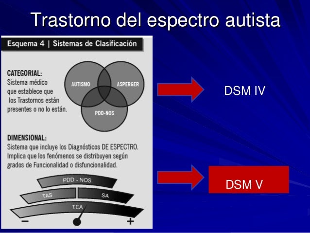 Trastorno Del Espectro Autista Dsm V