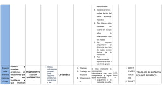 menciónalas
                                                                                       5- Estableceremos
                                                                                          reglas dentro del
                                                                                          salón     alumnos-
                                                                                          maestra
                                                                                       6- Con títeres ellos
                                                                                          contaran         un
                                                                                          cuanto en la que
                                                                                          ellos             lo
                                                                                          relacionaran con
                                                                                          las reglas.
                                                                                       7- Por         equipos
                                                                                          preguntaran       al
                                                                                          directora que tipo
                                                                                          de reglas existen
                                                                                          dentro      de    la
                                                                                          institución
                                                                                       8- Para
                                                                                          posteriormente
                                                                                          explicaran a ellos a
                                                                                          los demás grupos
          Plantea      y              1- Utiliza
Experim                                                              1- Dialogo     el niño mediante la                    1- DIFER
          resuelve                       estrategias
  enta    problemas en PENSAMIENTO       propias                     2- Trabajo por convivencia                              ENTES
                                         para                                       interactuara con sus
                                                                                                                  1 mes
                                                                                                                 aproxim
                                                                                                                                       TRABAJOS REALIZADOS
diversos situaciones que   LOGICO                      La tiendita      equipos     compañeros y lograr          adamen      OBJET     POR LOS ALUMNOS
                                         resolver
materiale les        son MATEMATICO                                                                                 te
                                         problemas                   3- Organizació lazos de amistad                         OS
          familiares   y                 numéricos                                      1- juguemos a la
 s a su                                  y las                          n                  canasta revuelta                2- BILLET
          que implican
 