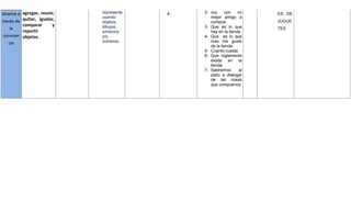 alcance a agregar, reunir,   representa   4-   2- voy     con    mi   ES DE
                             usando               mejor amigo a
través de quitar, igualar,   objetos,             comprar.            JUGUE
          comparar      y    dibujos,          3- Que es lo que
    la                                                                TES
          repartir           símbolos             hay en la tienda
conviven objetos.            y/o               4- Que es lo que
   cia                       números.             mas me gusto
                                                  de la tienda.
                                               5- Cuanto cuesta
                                               6- Que reglamento
                                                  existe en la
                                                  tienda
                                               7- Saldremos      al
                                                  patio a dialogar
                                                  de las cosas
                                                  que compramos
 