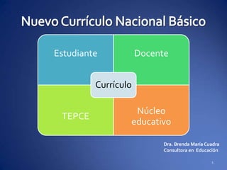 Nuevo Currículo Nacional Básico Dra. Brenda María Cuadra Consultora en  Educación 1 