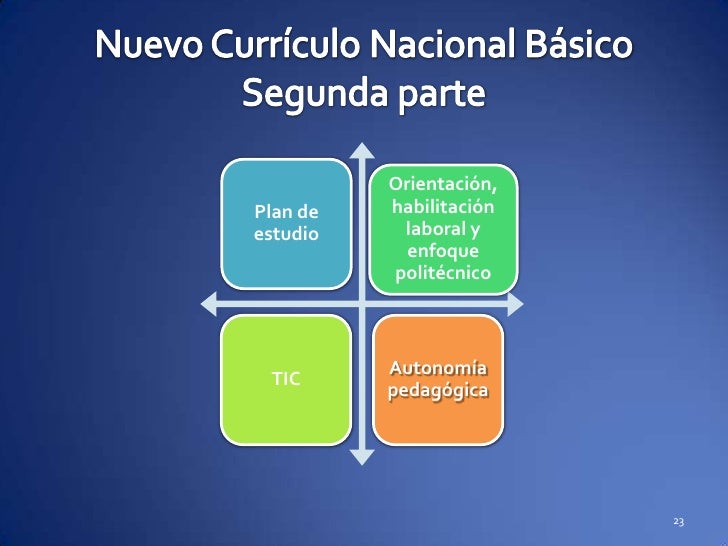 nuevo curr 237 culo nacional b 225 sico presentaci 243 n curriculo basico nacional