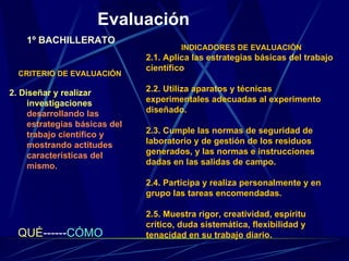 Evaluación CRITERIO DE EVALUACIÓN 2. Diseñar y realizar investigaciones  desarrollando las estrategias básicas del trabajo científico y mostrando actitudes características del mismo. INDICADORES DE EVALUACIÓN 2.1. Aplica las estrategias básicas del trabajo científico 2.2. Utiliza aparatos y técnicas experimentales adecuadas al experimento diseñado. 2.3. Cumple las normas de seguridad de laboratorio y de gestión de los residuos generados, y las normas e instrucciones dadas en las salidas de campo. 2.4. Participa y realiza personalmente y en grupo las tareas encomendadas. 2.5. Muestra rigor, creatividad, espíritu crítico, duda sistemática, flexibilidad y tenacidad en su trabajo diario. 1º BACHILLERATO QUÉ ------ CÓMO 