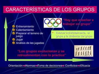 CARACTERÍSTICAS DE LOS GRUPOS Entrenamiento Calentamiento  Preparar el terreno de juego Jugar Análisis de las jugadas “ Los grupos evolucionan y se retroalimentan con la práctica” “ Hay que enseñar a trabajar en grupo” Orientación  Normas  Toma de decisiones  Conflictos  Eficacia Evaluar individualmente,  al grupo y la dinámica del grupo 