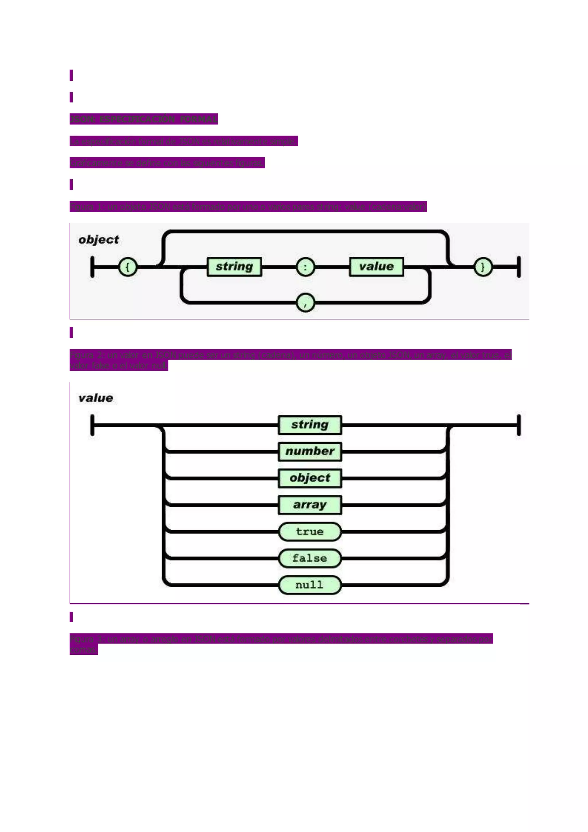JSON: ESPECIFICACIÓN FORMAL
La especificación formal de JSON es relativamente simple.
Gráficamente se define con las siguientes figuras.
Figura 1: un objeto JSON está formado por uno o varios pares string: value (cadena:valor)
Figura 2: un valor en JSON puede ser un string (cadena), un número, un objeto JSON, un array, el valor true, el
valor false o el valor null.
Figura 3: un array o arreglo en JSON está formado por valores delimitados entre corchetes y separados por
comas.
 