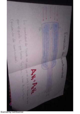 Scanned by CamScanner
 