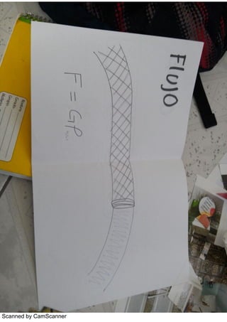 Scanned by CamScanner
 