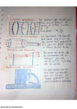 Scanned by CamScanner
? c l n æn i n u c ( L 1 c¡ n hd Bc l )q u 10
L ,
Ë - L La a n i so n u c cu e
p eLa 150 ' m
ö b  ごY1 八 1
님 及 初乙
T C ) v M a i e=no ¡ l l i
° /
乡
1
TL
e - 1owi cel  (
e v1 q pù n l l )0
¬ n LCI nn i k
q J a l¬ u n lc p íc lo
p¡ ì( ù n C YI ( ÎCIO U
m iqc ñ'
æ )(f ø n ) l ¡
pv o cL )n d ic l c l ct UOrTef }j
 