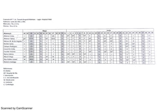 Scanned by CamScanner
 