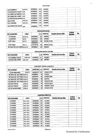 Scanned by CamScanner
 