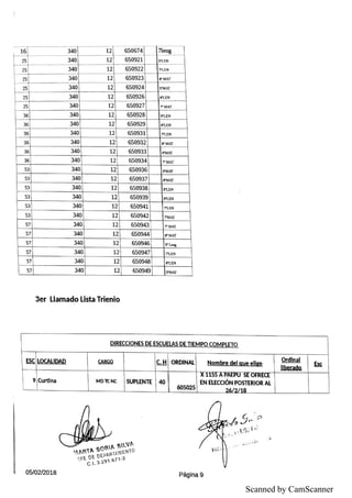 Scanned by CamScanner
 
