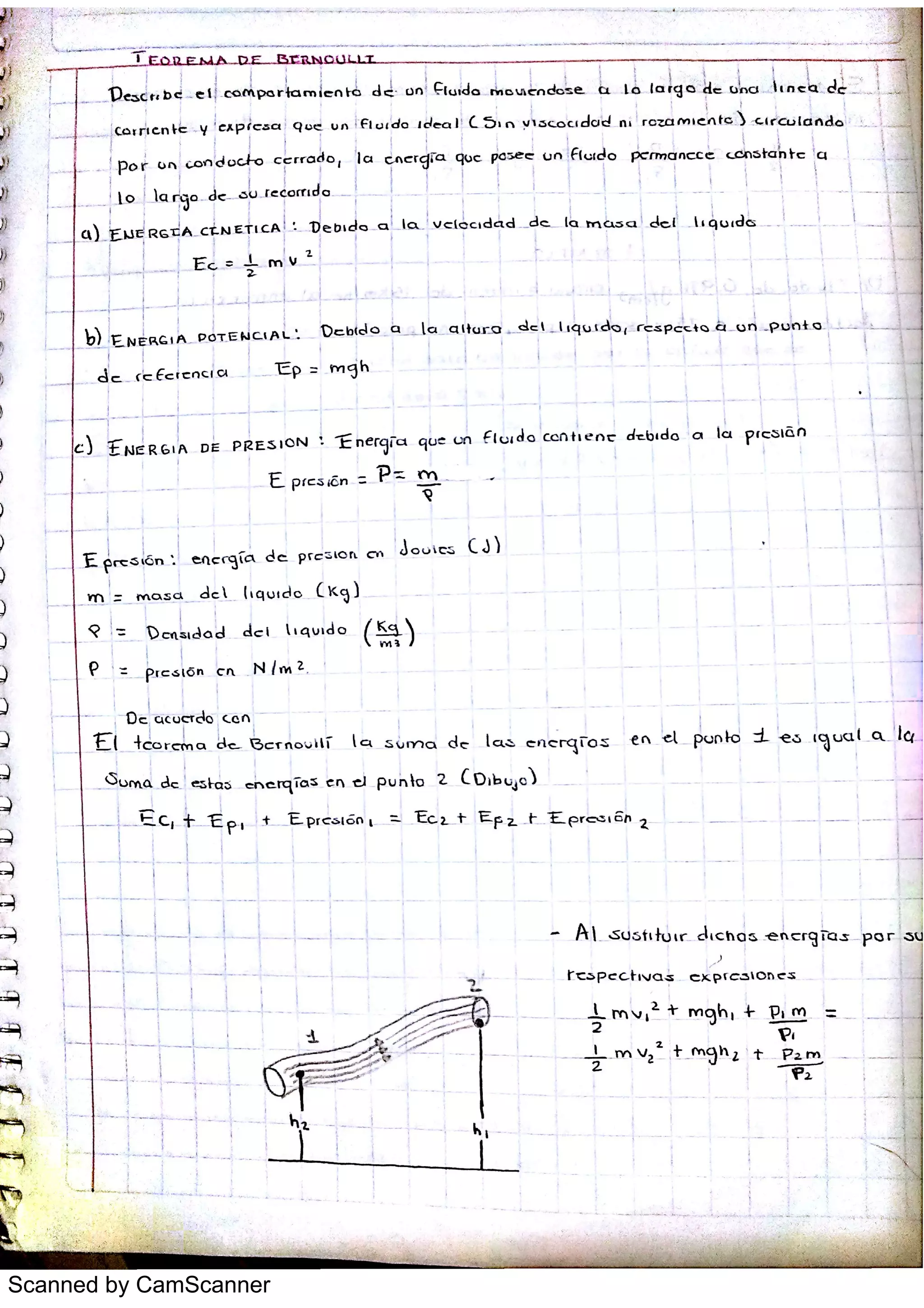 Scanned by CamScanner