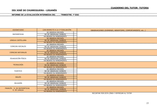 ____________________________CUADERNO DEL TUTOR- TUTORA
            IES JOSÉ DE CHURRIGUERA - LEGANÉS

            INFORME DE LA EVALUACIÓN INTERMEDIA DEL ……. TRIMESTRE. 1º ESO



  INFORME DE LA EVALUCIÓN INTERMEDIA DEL 2º TRIMESTRE. 1º ESO


             ASIGNATURAS                     CON RESPECTO A LA 1ª EVALUACIÓN                    OBSERVACIONES (EXÁMENES, ABSENTISMO, COMPORTAMIENTO, etc...)
                                                 SE OBSERVA MEJORÍA
             MATEMÁTICAS                       NO SE OBSERVAN CAMBIOS
                                              HA BAJADO SU RENDIMIENTO
                                                 SE OBSERVA MEJORÍA
          LENGUA CASTELLANA                    NO SE OBSERVAN CAMBIOS
                                              HA BAJADO SU RENDIMIENTO
                                                 SE OBSERVA MEJORÍA
          CIENCIAS SOCIALES                    NO SE OBSERVAN CAMBIOS
                                              HA BAJADO SU RENDIMIENTO
                                                 SE OBSERVA MEJORÍA
          CIENCIAS NATURALES                   NO SE OBSERVAN CAMBIOS
                                              HA BAJADO SU RENDIMIENTO
                                                 SE OBSERVA MEJORÍA
          EDUACACIÓN FÍSICA                    NO SE OBSERVAN CAMBIOS
                                              HA BAJADO SU RENDIMIENTO
                                                 SE OBSERVA MEJORÍA
             TECNOLOGÍA                        NO SE OBSERVAN CAMBIOS
                                              HA BAJADO SU RENDIMIENTO
                                                 SE OBSERVA MEJORÍA
               PLÁSTICA                        NO SE OBSERVAN CAMBIOS
                                              HA BAJADO SU RENDIMIENTO
                                                 SE OBSERVA MEJORÍA
                INGLÉS                         NO SE OBSERVAN CAMBIOS
                                              HA BAJADO SU RENDIMIENTO
                                                 SE OBSERVA MEJORÍA
               RELIGIÓN                        NO SE OBSERVAN CAMBIOS
                                              HA BAJADO SU RENDIMIENTO
                                                 SE OBSERVA MEJORÍA
     FRANCÉS - R. DE MATEMÁTICAS     -
                                               NO SE OBSERVAN CAMBIOS
             R. DE LENGUA
                                              HA BAJADO SU RENDIMIENTO
                                                                                                 RECORTAR POR ESTA LÍNEA Y ENTREGAR AL TUTOR
______________________________________________________________________________________________________________________________________________________________________

                                                          FIRMA DEL TUTOR, A ……. DE…………………… DE 20….    FIRMA DE LOS PADRES / TUTORES DEL ALUMNO/A ………………………………………………


                                                                                                                                                               15
 